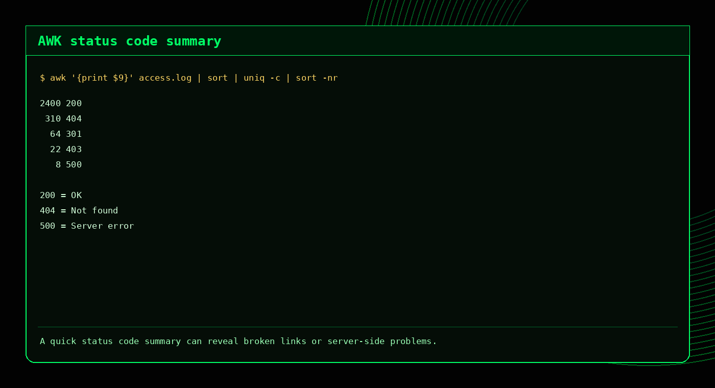 Example output showing AWK summarising HTTP status codes
