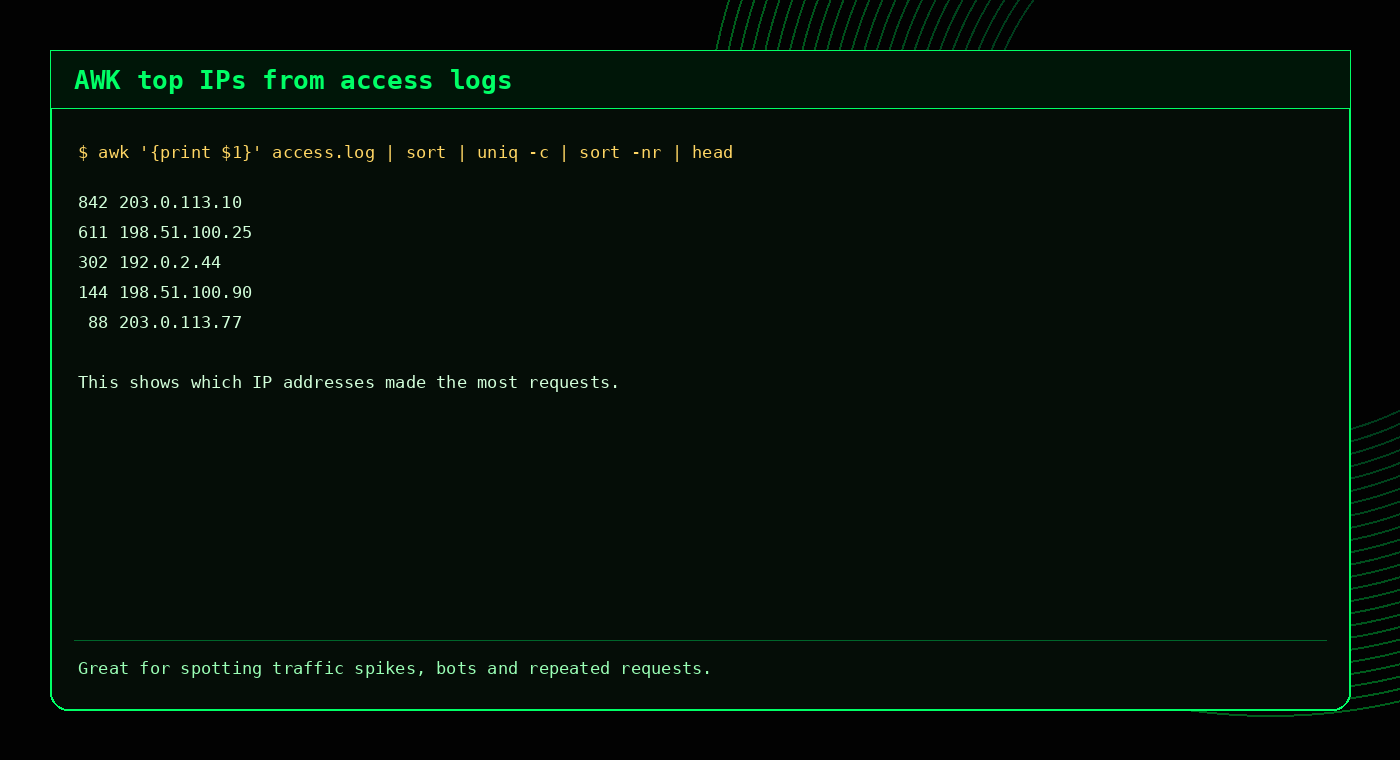 Example output showing AWK counting top IP addresses in an access log