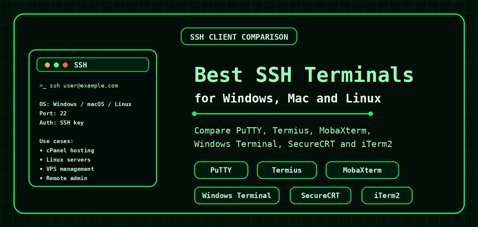 Best SSH terminals guide banner comparing PuTTY, Termius, MobaXterm, Windows Terminal, SecureCRT and iTerm2