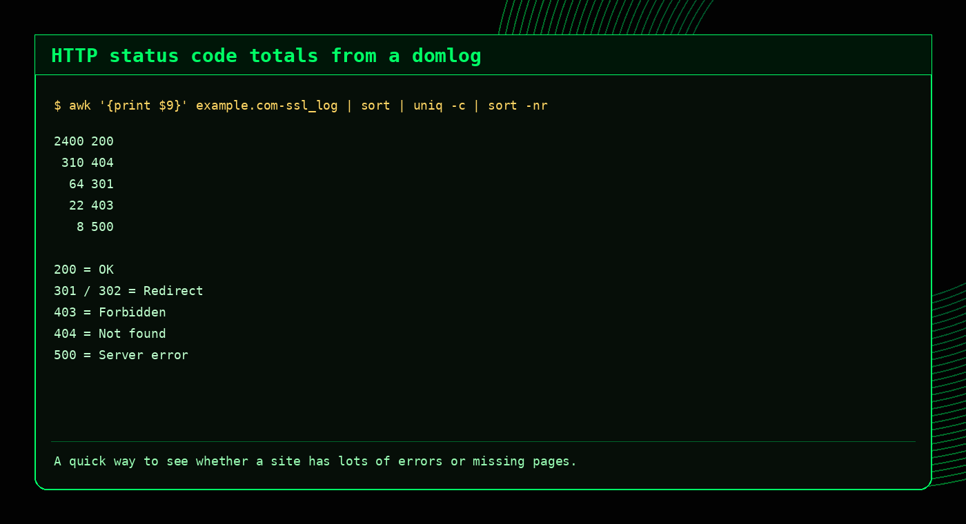 Example terminal output showing HTTP status code totals from a domlog