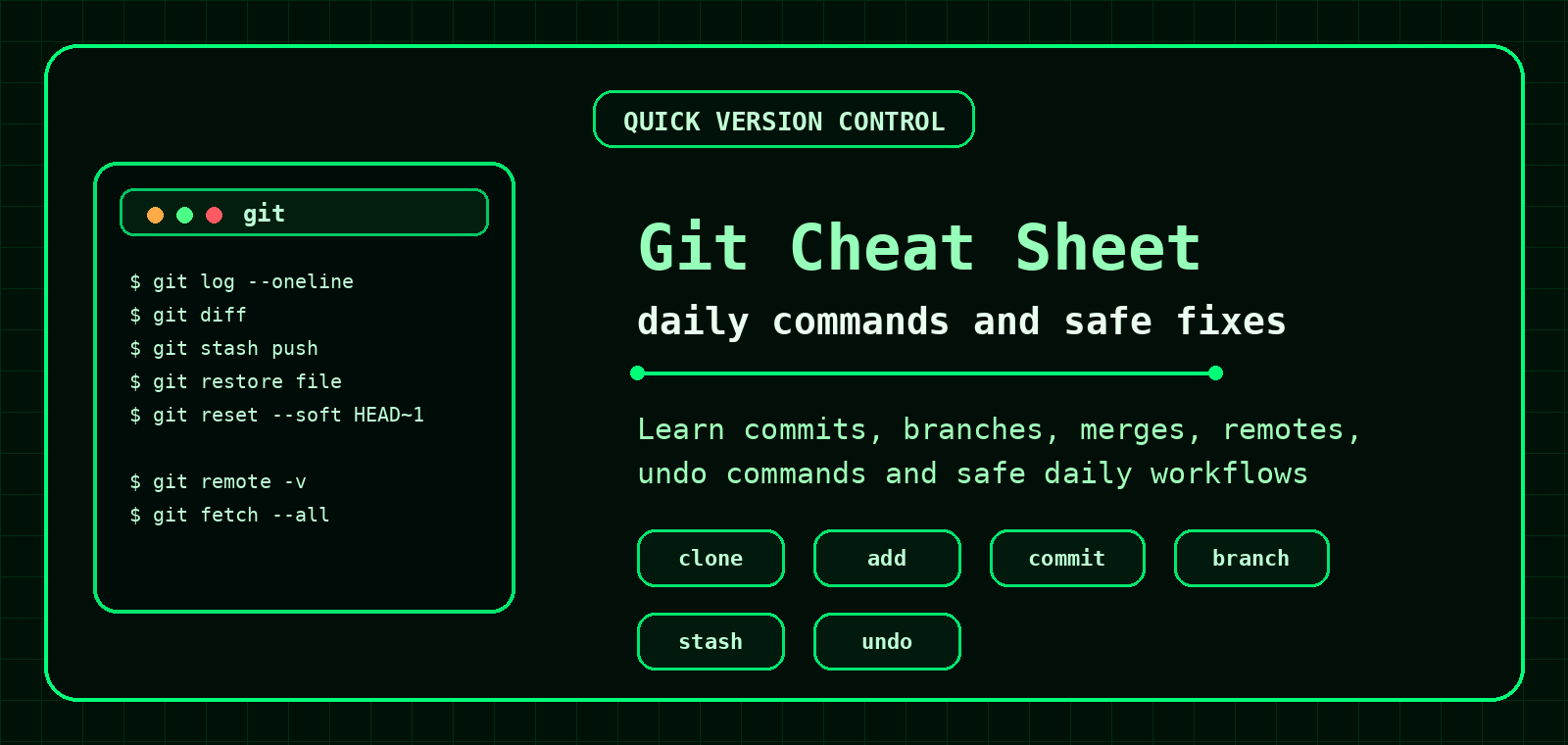 Git command cheat sheet banner
