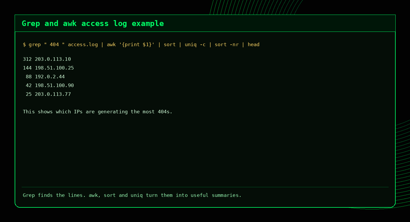 Example output showing grep and awk finding top IP addresses causing 404 responses